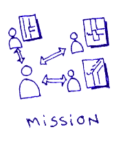 Mission diagram